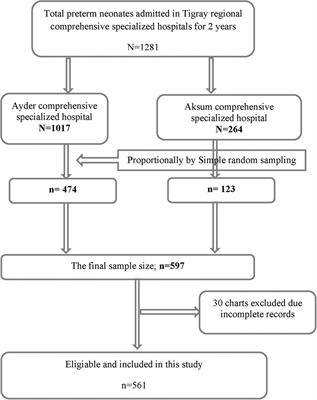 Survival and predictors of mortality among preterm neonates in Northern Ethiopia: A retrospective follow-up study